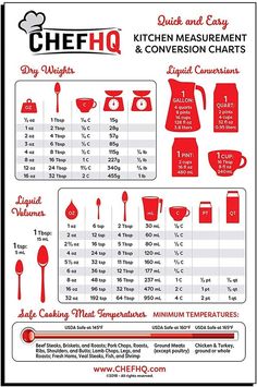 the kitchen measurement chart for cooking utensils and measuring cups is shown in red