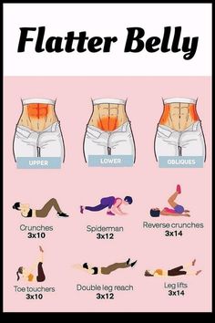 the different types of women's butts are shown in this poster, which shows how