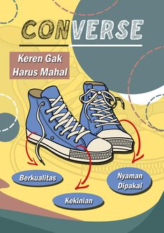 an image of a blue shoe labeled in different parts of the word converse on a yellow background