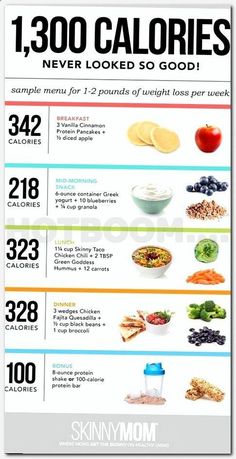 Breakfast Calories, 1000 Calorie, Diet Schedule, Blood Type Diet, Week Diet Plan, 100 Calorie, Diets That Work, Baking Soda Beauty Uses