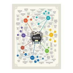 a poster with the words insurts on it and many different colored circles around it