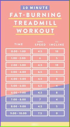 10 Minute Fat Burning Treadmill Workout Workout For Fat Loss, Workout Fat Burning, Elliptical Workout, Running Plan, Stubborn Belly Fat