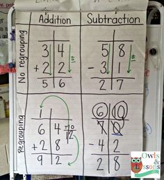 a white refrigerator freezer sitting next to a sign that says addition and subtraction