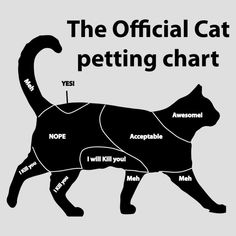 the official cat petting chart is shown in black and white, with an image of a cat's body