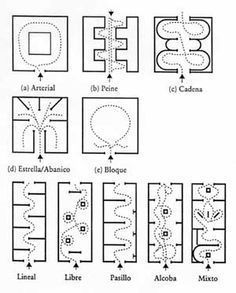 the diagram shows different types of shapes and sizes for each type of object, as well as