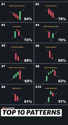 the top ten forex patterns