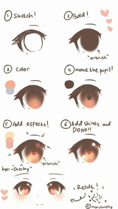 the different types of eyes and how to draw them