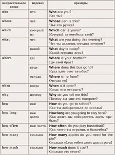 two different types of words that appear to be in the same language, with one being an