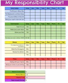 a printable workbook with the words,'my resonsibity chart '