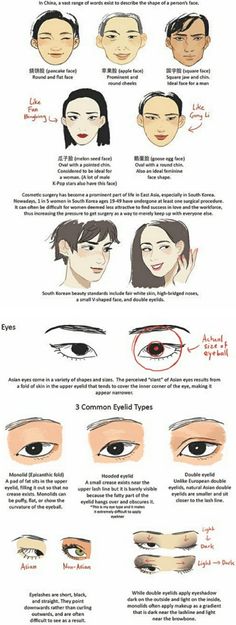 how to draw an eye step by step instructions for beginners and advanced drawing students