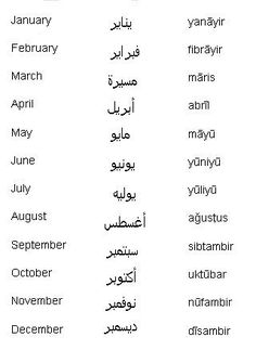 arabic alphabets and their meanings in different languages, with the same language as each other