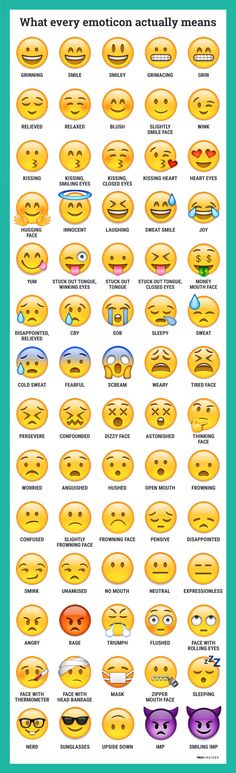 Emojis Meanings, Language Funny, Different Emojis, Emoji Defined, Whatsapp Tricks, Sms Language, Emoji Combinations, Patras, Emoji Party