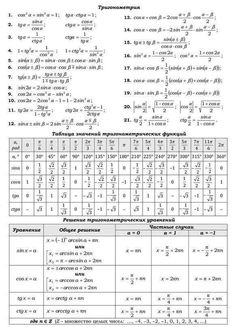 the table has two different types of numbers and their corresponding names, including one that is written