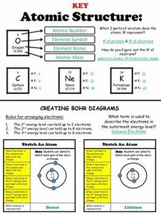 an image of the atomic structure worksheet for students to practice their science and technology skills