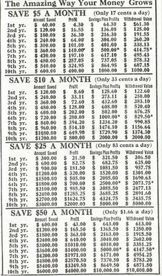 a black and white poster with numbers in the bottom right hand corner that reads, save $ 10 a month