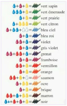 an image of some colored crayons on a white sheet with the words in different languages