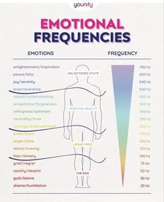 Vibroacoustic Therapy, Psychology Terms, Healthy Coping Skills, Understanding Emotions, Counseling Psychology, Energy Medicine, Therapy Counseling, Counseling Resources, Emotional Awareness