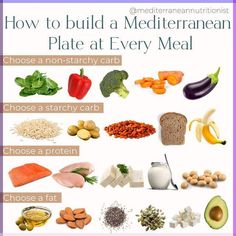 Mediterranean Plate, Medditeranean Diet, Mediterranean Plates, Diet Plate, Mediterranean Recipes Healthy, Mediterranean Diet Meal Plan, Easy Mediterranean Diet Recipes, Beginner Meal Planning, Whole Food Diet