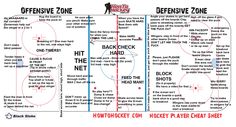 Ice Hockey Rules, Hockey Projects, Field Hockey Goalie, Mat Barzal, Hockey Crafts, Hockey Drills, Hockey Rules