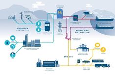 a diagram showing the process of producing electricity