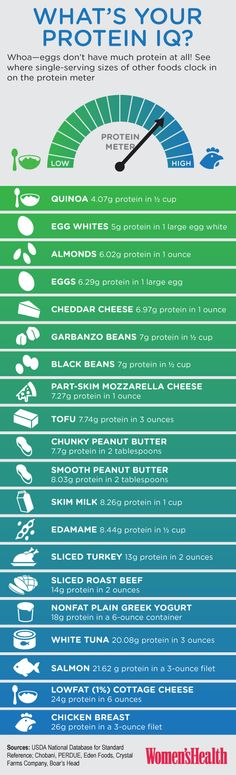 Surgery Prep, Vsg Recipes, Sleeve Gastrectomy, Protein Smoothies, Protein Food, Good Sources Of Protein, Gastric Bypass, Best Protein, Post Op