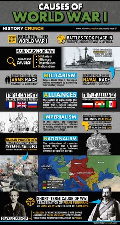 This image is an infographic that explains the main ideas of World War I. It is a quick summary of WWI that can easily keep students' attention and teach them the main ideas and developments of WWI. History Gcse, Gcse Notes, American History Timeline, Ww1 History, World History Classroom, Modern World History, Gcse Revision