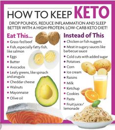 Carbohydrates Chart, Keto Benefits, Keto Diets, Speedy Recovery, Keto Journey, Perfect Diet