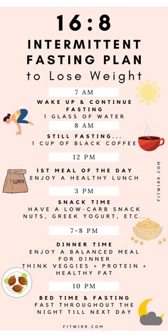 If Diet, Intermittent Fasting Schedule, Membakar Lemak Perut, Diet Schedule, Fasting Diet Plan