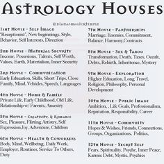 the astrology house list is shown in black and white