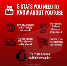 a red background with black and white text that says, 5 statistics you need to know about youtube