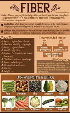 Food Healing, Foods Healthy, Healthy Body Weight, Food Info, Fiber Foods