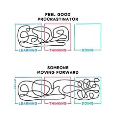 two diagrams showing the stages of moving forward and feel good procrastiator