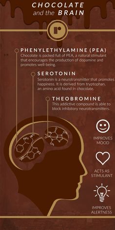 Chemistry Of Chocolate, Chocolate Moodboard, Food Chemistry, Chemistry Projects, Chocolate Benefits, History Of Chocolate, Ayurvedic Therapy, Teaching Chemistry, Food Health Benefits