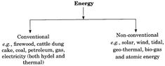 NCERT Class 10 Geography Chapter 5 Notes Minerals and Energy Resources Geothermal Energy