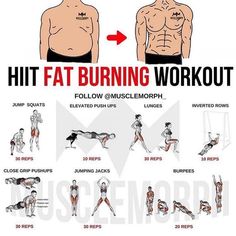 Upper Body Fat Burning Workout, Home Workout Men, Hiit Workout At Home, Full Body Workout Routine, Gym Workout Chart