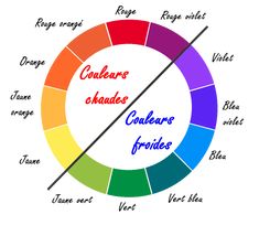 the color wheel with words that describe colors and their names in different languages on it