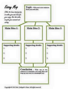 the main idea map for writing