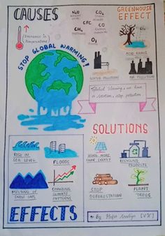 #causes #effects #solutions Globle Warming Poster, Climate Changes Collage Cause And Effect, Factors Affecting Climate, What Is Climate, Science Chart, Chart School, School Works, Geography Project