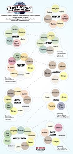 the world's most famous cities infographicly displayed on a whiteboard with different colors