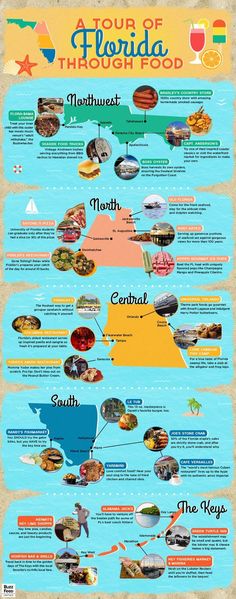 the tour of florida through food is shown in this info sheet, which shows what it's like to eat