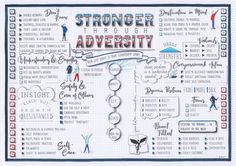 a poster with words on it that say,'strong through adversity '