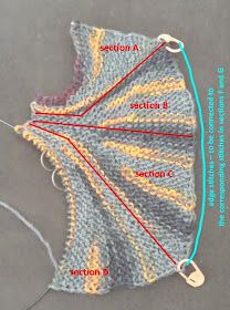 a knitted object with several sections labeled