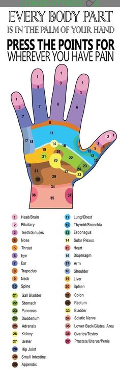 Hand Reflexology, Reflexology Chart, Social Life Hacks, Survival Skills Life Hacks, Trening Fitness, Home Health Remedies, Health And Fitness Articles, Everyday Hacks, Weird Things