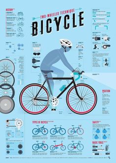 an info poster showing the different types of bicycles and how they are used to ride them