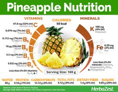 Pineapple is a fruit containing enzymes that can aid digestion and relieve joint pain. Learn more about its origin, uses, and cultivation. Pineapple Nutrition Facts, Pineapple Benefits, Nutrition Chart, Food Charts, Holistic Nutrition