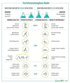 an info sheet describing the different types of machines and how they are used to make them