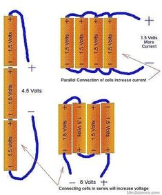 the diagram shows how many different types of batteries are connected to each other, and what they