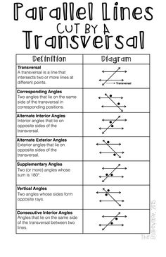 parallel lines cut by a transversal diagram with the corresponding parts labeled in black and white