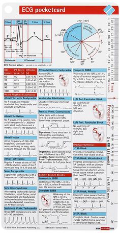 Nursing Cheat Sheet, Paramedic School, Nursing Mnemonics, Medical Student Study, Cardiac Nursing, Nursing School Survival, Critical Care Nursing, Nursing School Studying, Nursing School Tips