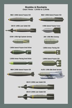 an image of different types of missiles